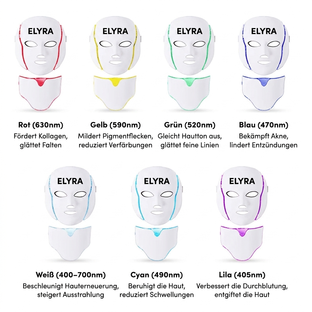 RegenMask | Klinik-Lift für zu Hause