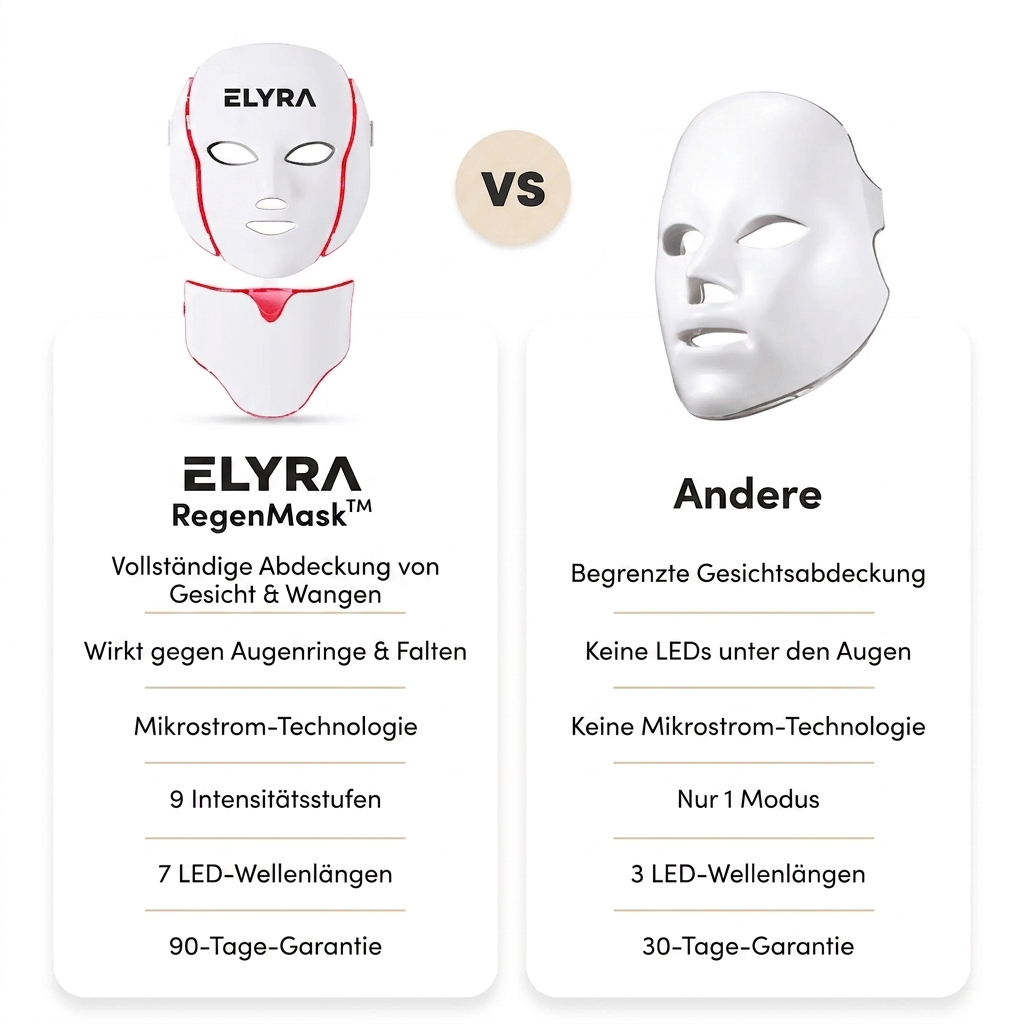RegenMask | Klinik-Lift für zu Hause